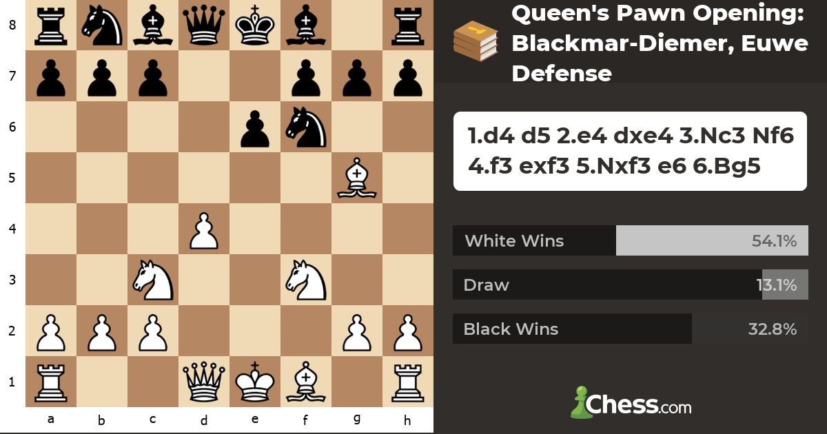 Queen's Pawn Opening BlackmarDiemer, Euwe Defense Chess Openings