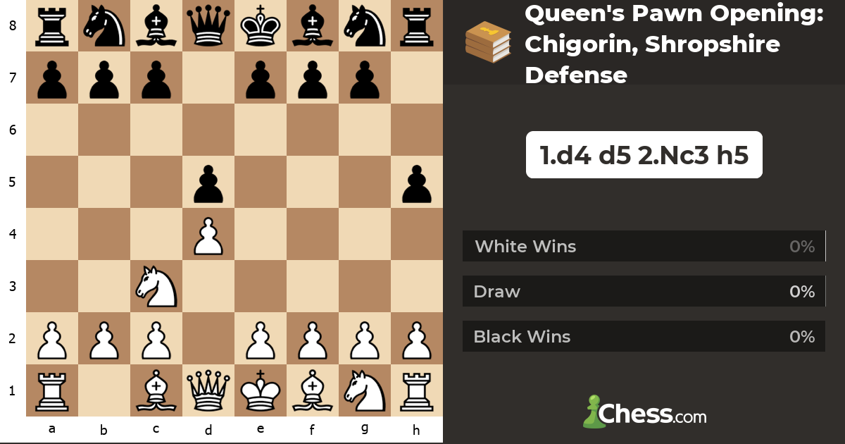 Queen's Pawn Opening Chigorin, Shropshire Defense Chess Openings