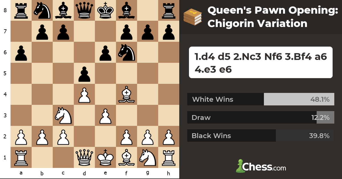 Queen's Pawn Opening Chigorin Variation Chess Openings