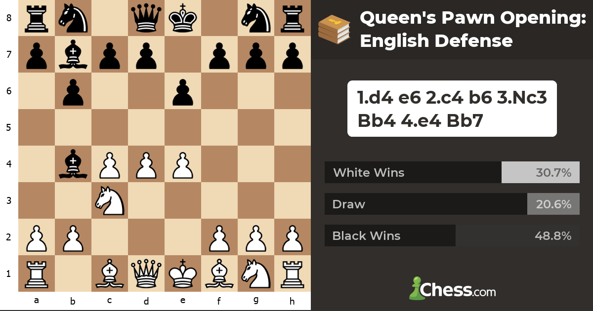 Queen's Pawn Opening English Defense Chess Openings