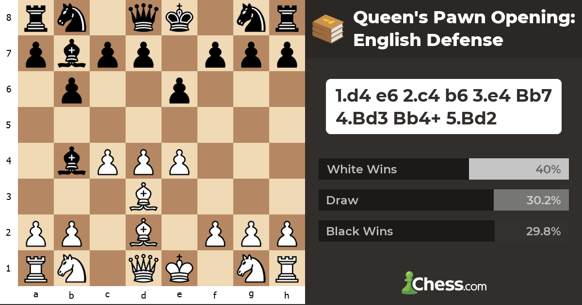 Queen's Pawn Opening English Defense Chess Openings