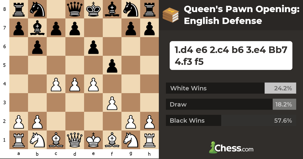 Queen's Pawn Opening English Defense Chess Openings