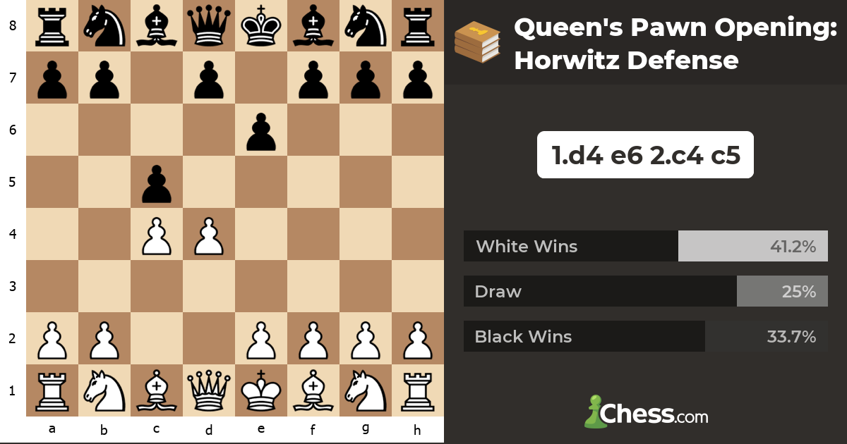 Queen's Pawn Opening Horwitz Defense Chess Openings