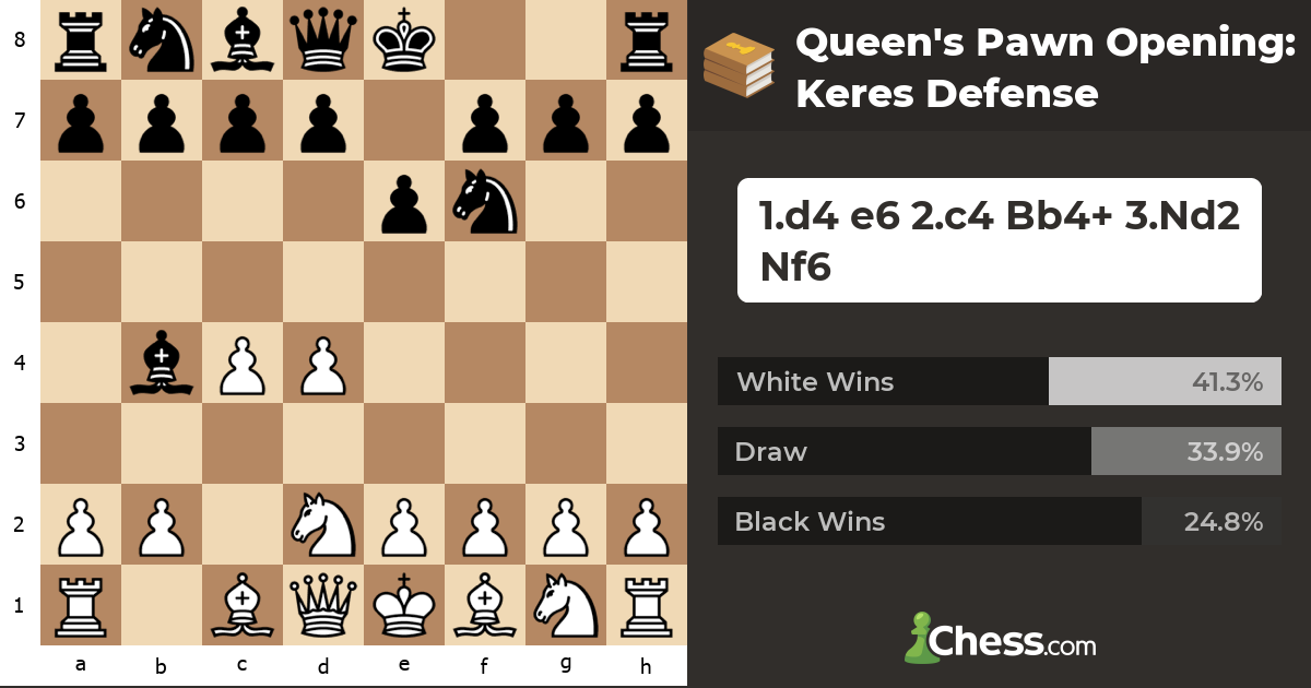 Queen's Pawn Opening Keres Defense Chess Openings