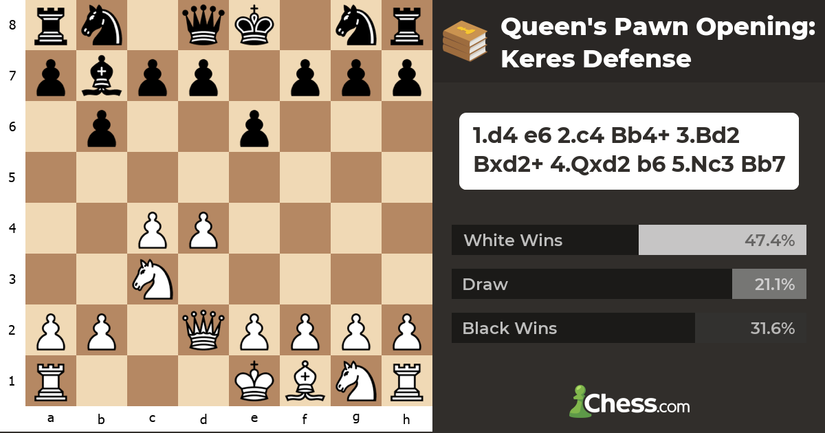 Queen's Pawn Opening Keres Defense Chess Openings