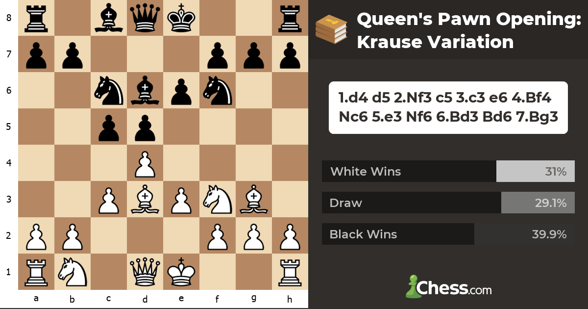 Queen's Pawn Opening Krause Variation Chess Openings