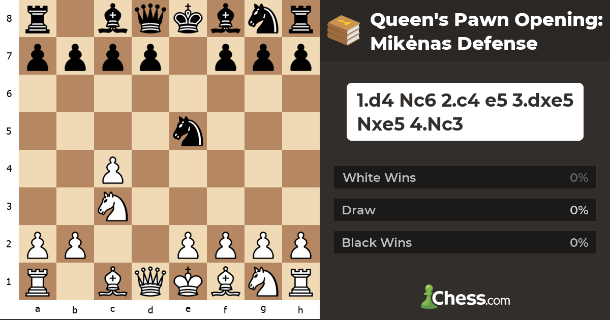 Queen's Pawn Opening Mikėnas Defense Chess Openings