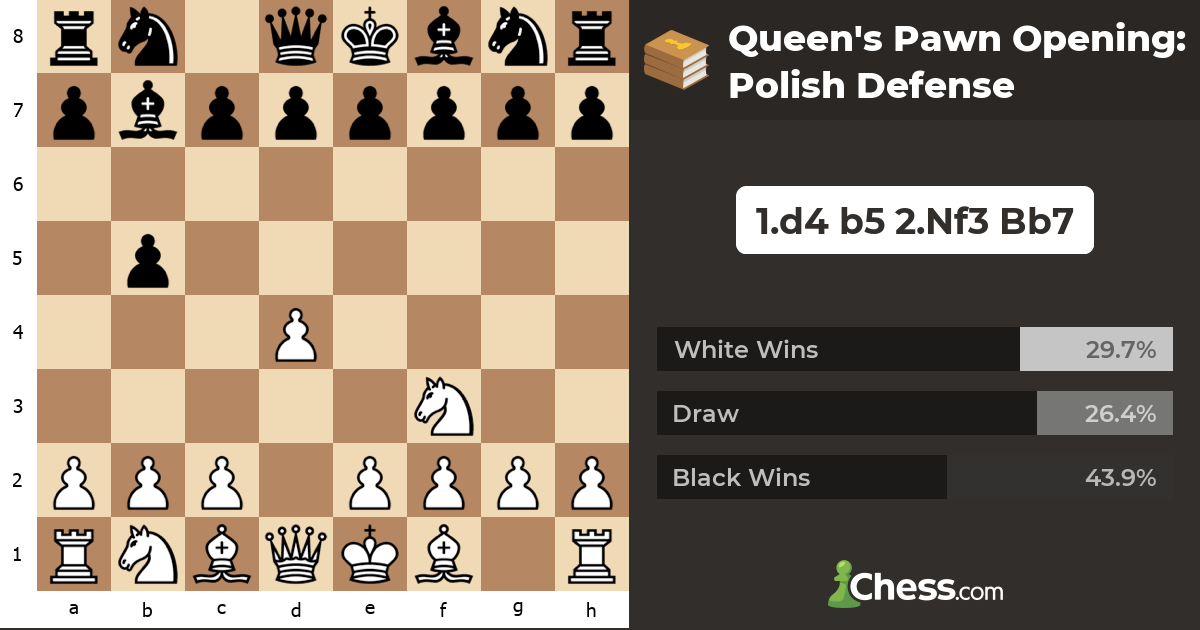 Queen's Pawn Opening Polish Defense Chess Openings