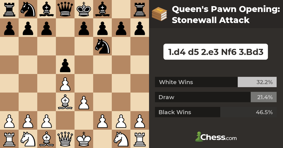 Chess Openings Wizard 66 Free Download