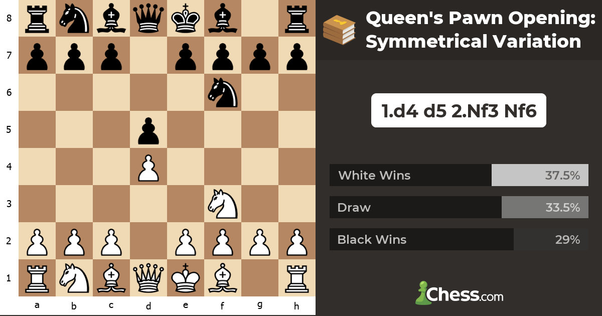Queen's Pawn Opening Symmetrical Variation Chess Openings