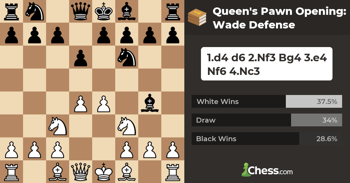 Queen's Pawn Opening Wade Defense Chess Openings