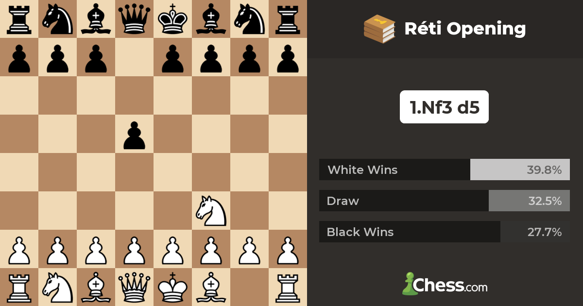 Réti Opening - Chess Openings - Chess.com