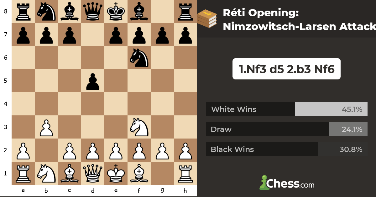 Réti Opening Nimzowitsch Larsen Attack Chess Openings Chess