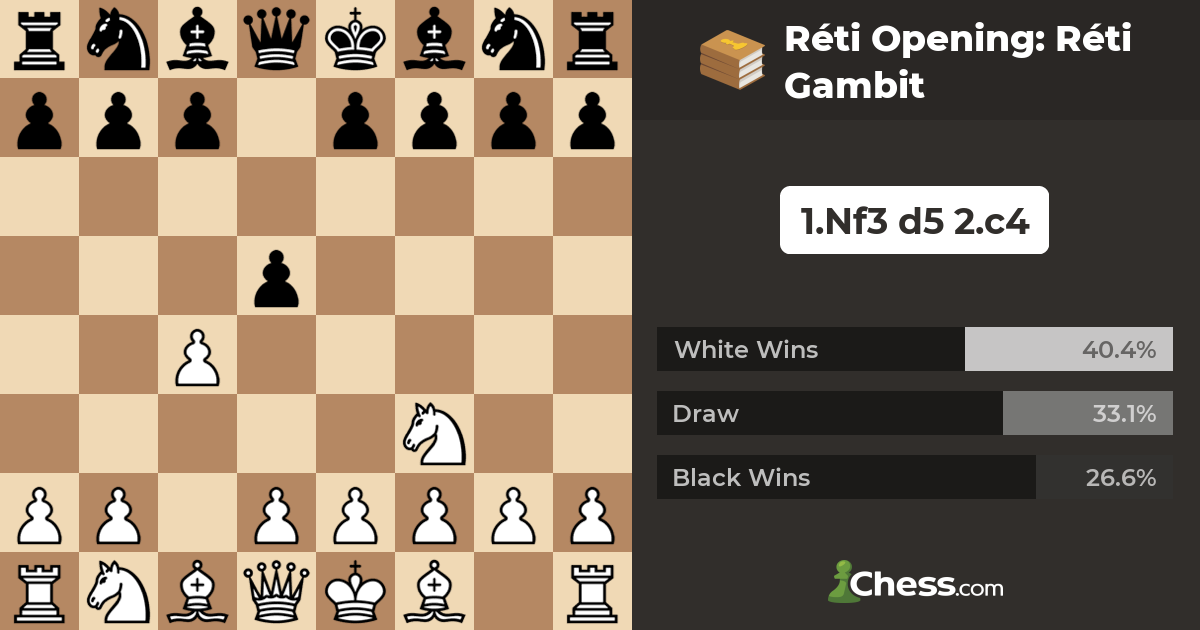 The chess games of Richard Reti