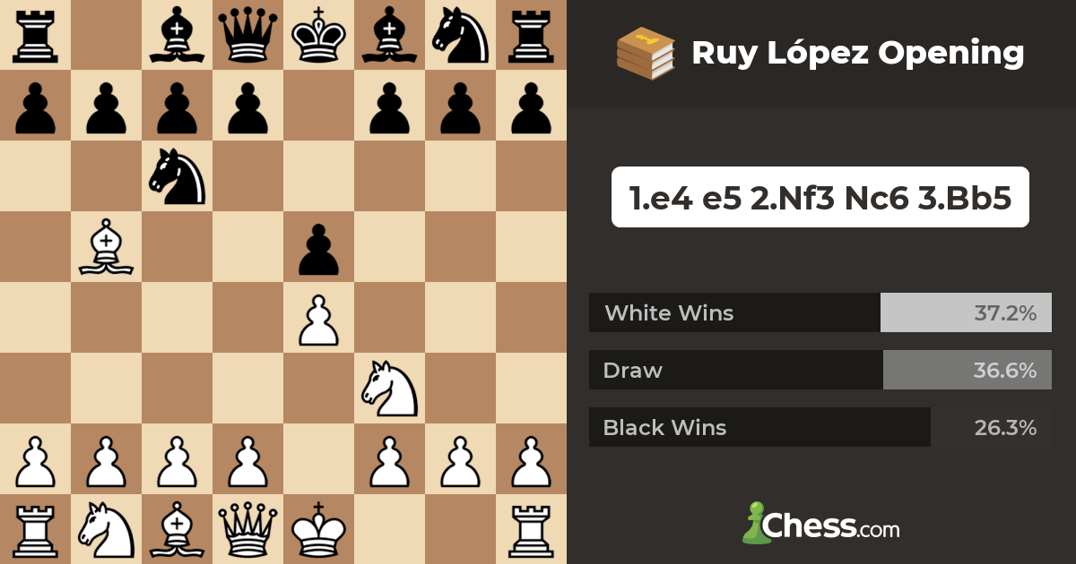 Ruy López Opening - Chess Openings 