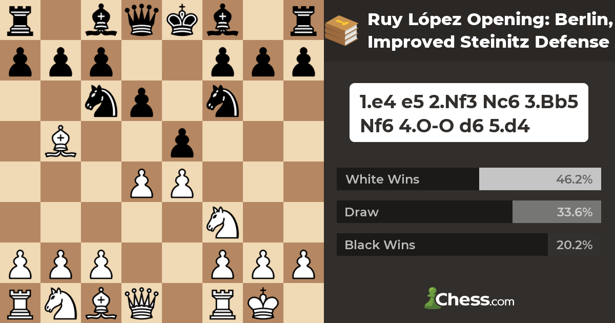 Ruy López Opening: Berlin, Improved Steinitz Defense - Chess