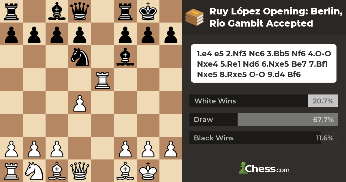 Ruy López Opening: Berlin, Rio Gambit Accepted - Chess Openings