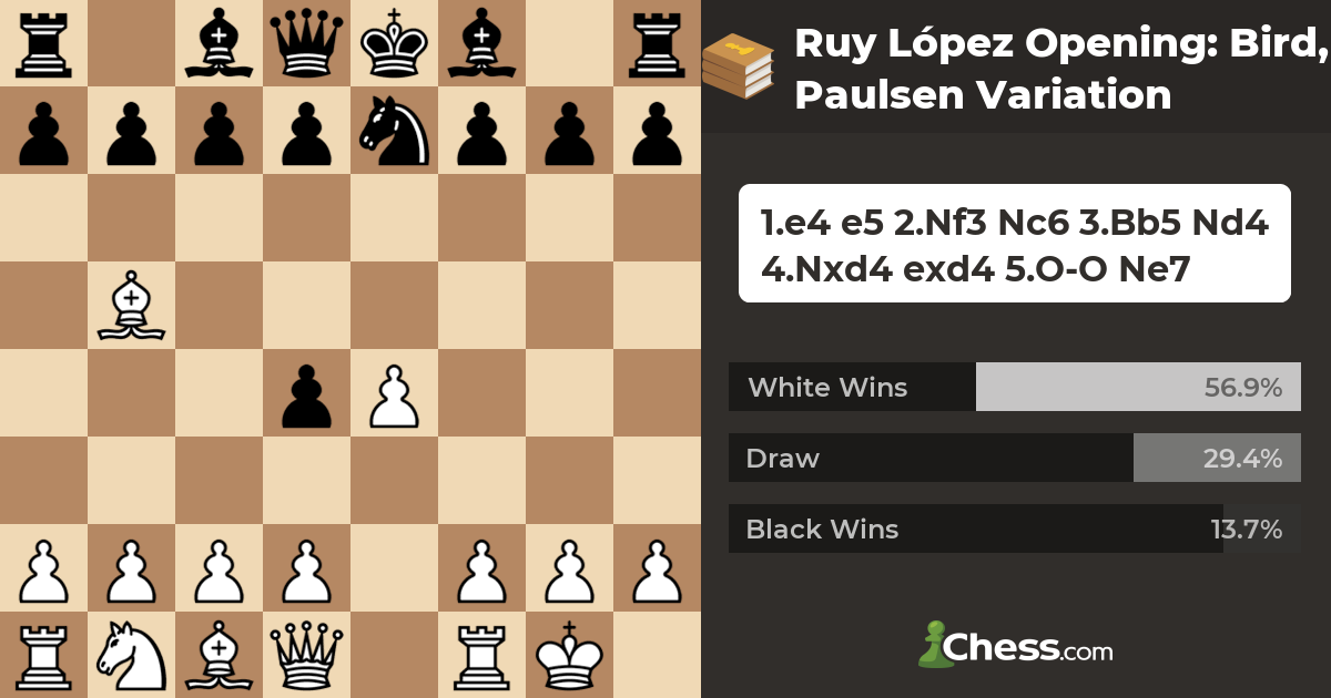 What is this variation of the Ruy Lopez called? : r/chess