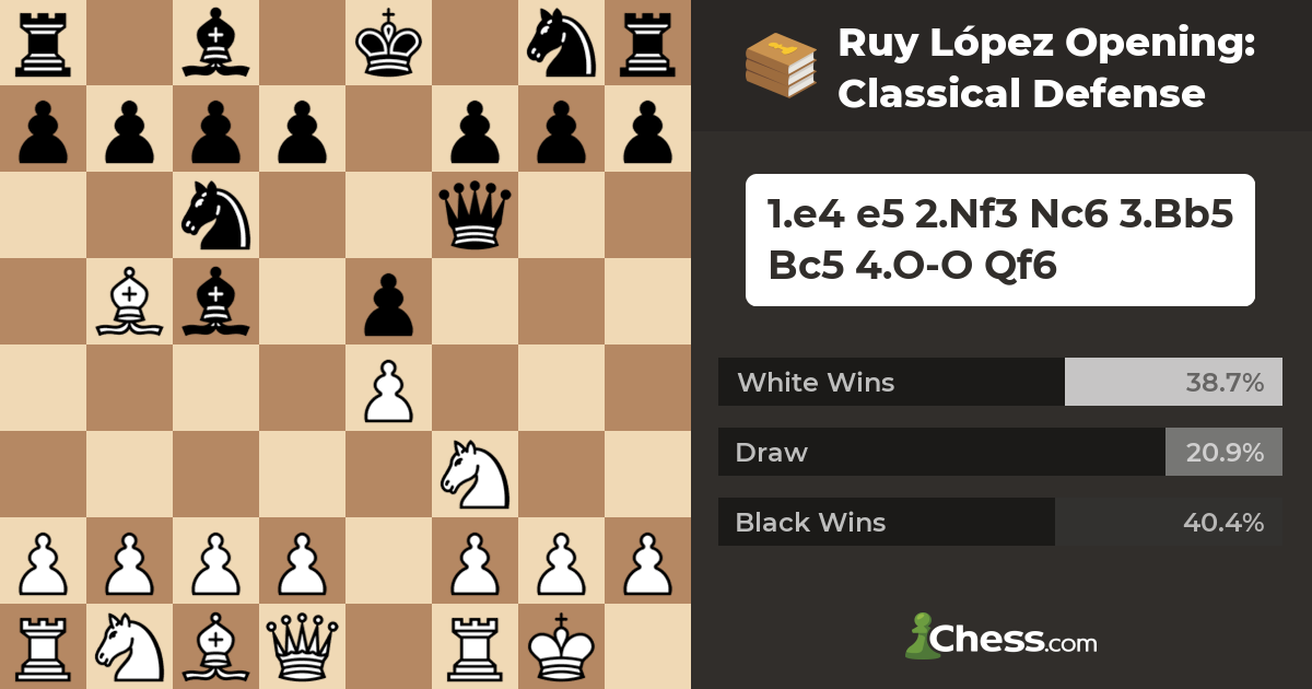 Ruy López Opening: Classical Defense - Chess Openings 