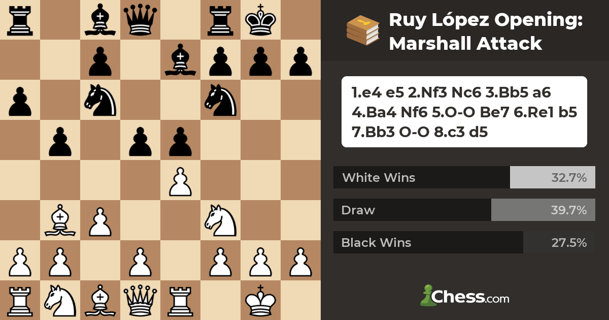 Chess Openings  Ruy Lopez Marshall Gambit 