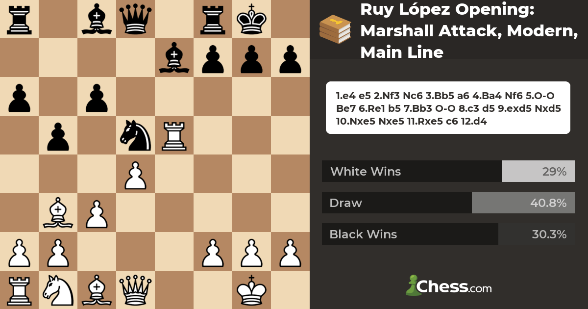 Longest Chess Opening (Ruy López Opening: Marshall Attack, Modern