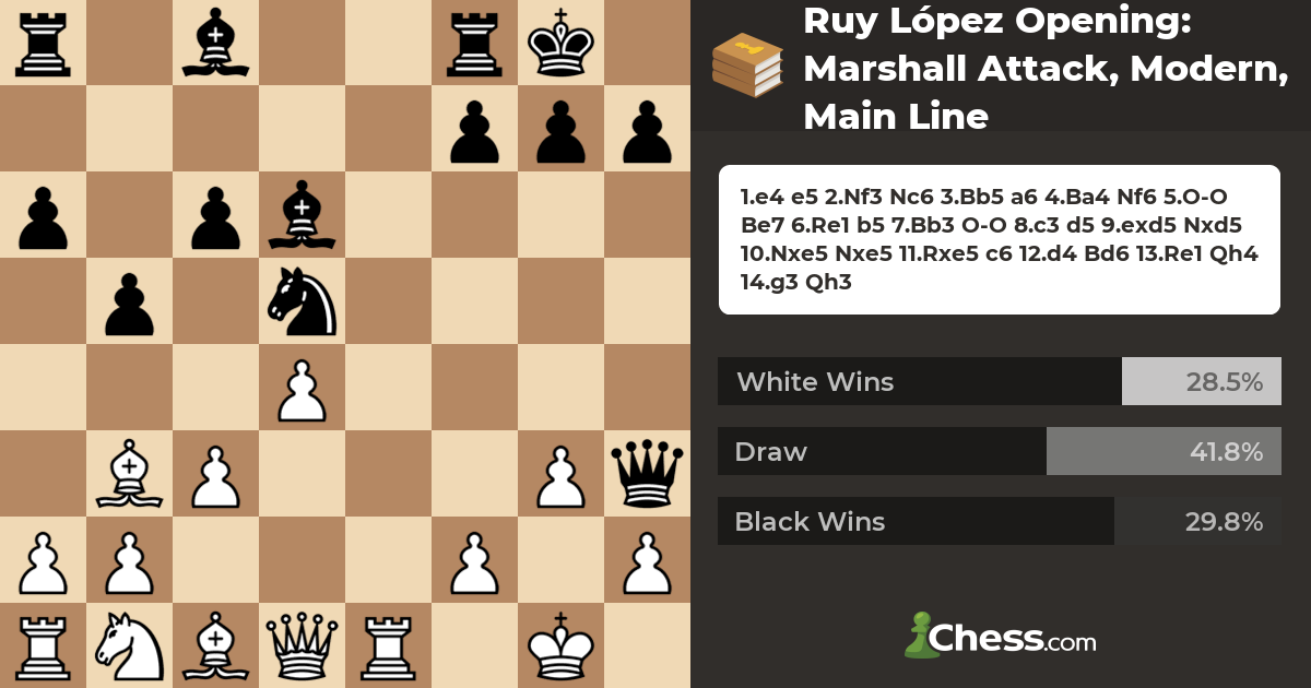 Counterattacking Lines for Black Against the Ruy Lopez – Everyman Chess