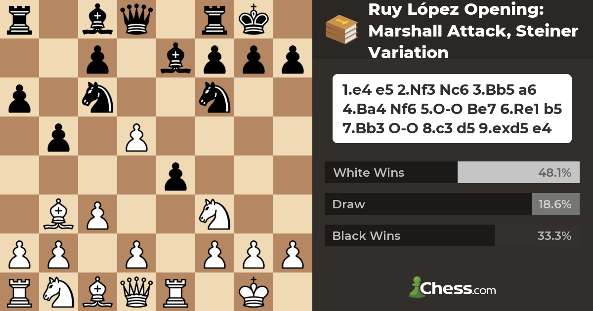 Most Common Chess Opening Mistakes in the Ruy Lopez - Remote Chess Academy