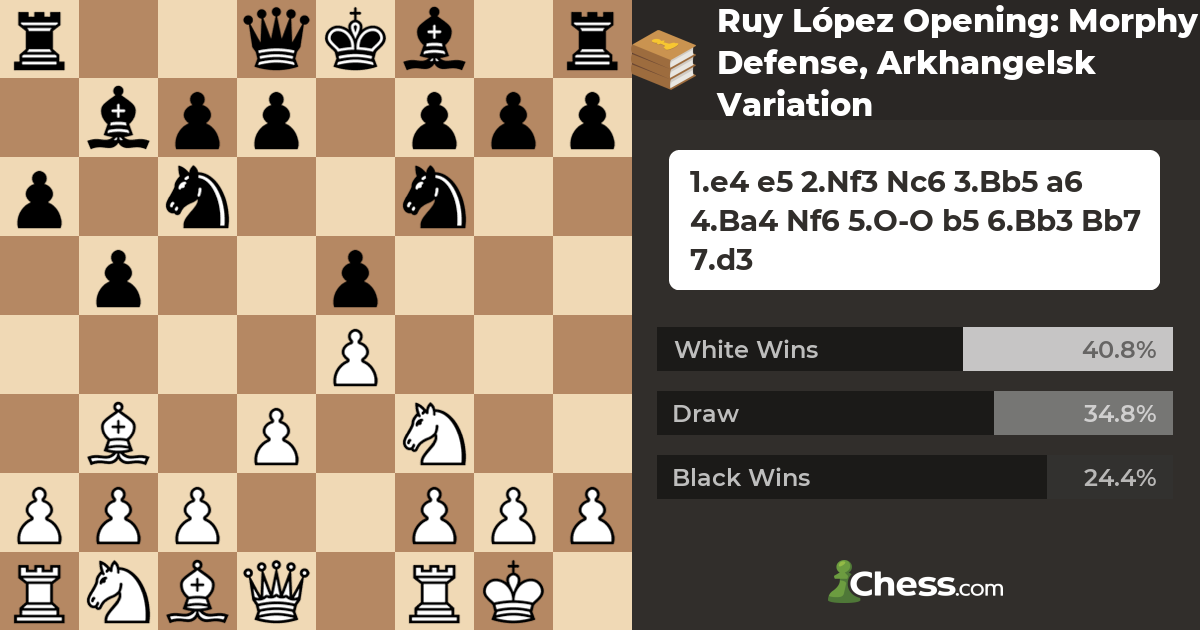 Ruy López Opening: Morphy Defense, Arkhangelsk Variation - Chess Openings 