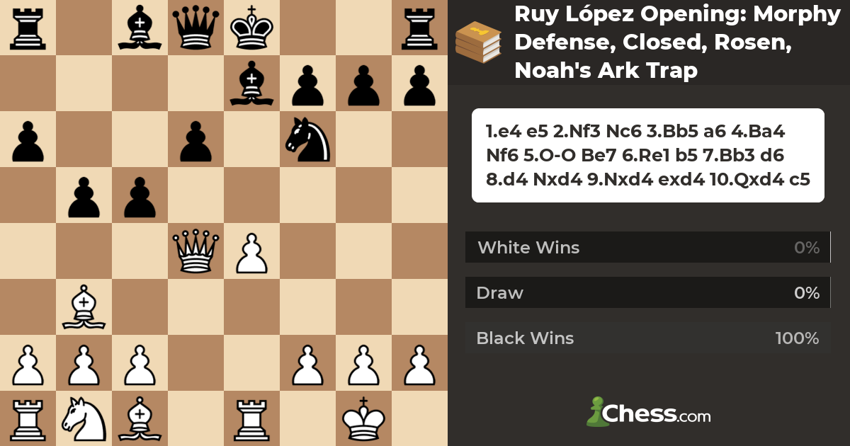 Ruy Lopéz Opening Trap! #ruylopez #spanish #chess #openingtrap #fyp