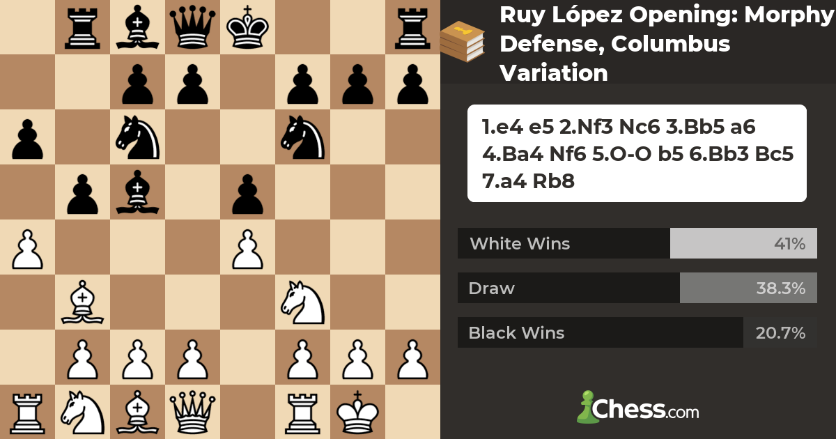 Ruy López Opening: Morphy Defense, Columbus Variation - Chess Openings 