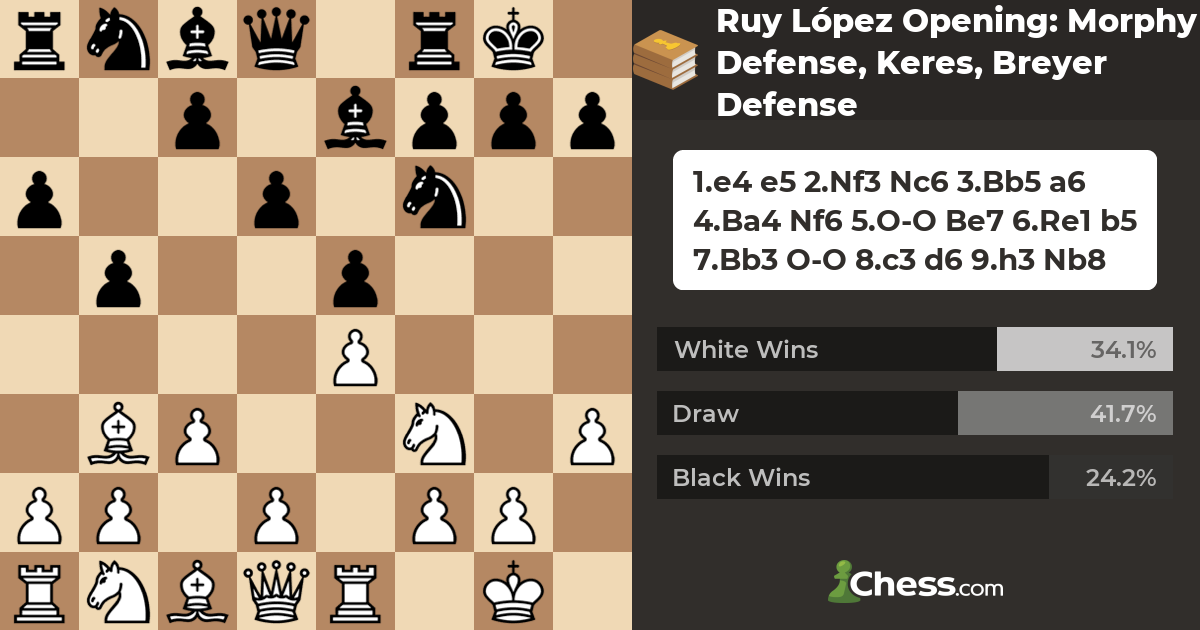 Chess openings: Ruy Lopez, Closed, Breyer (C95)