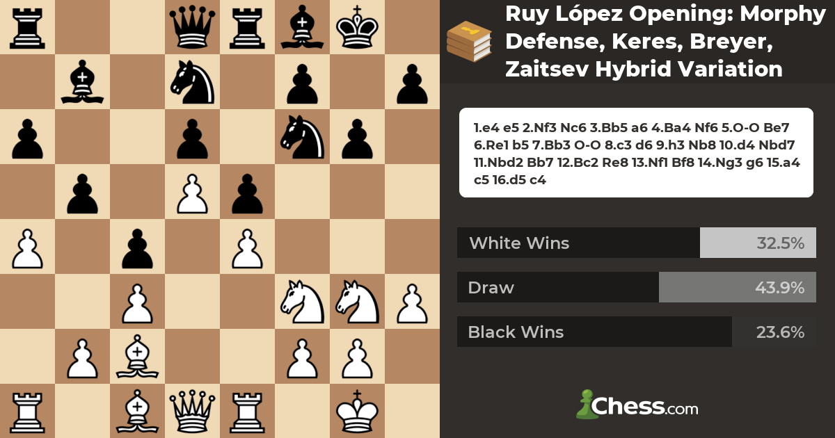 Ruy Lopez with 3a6 and 4Bc5 - Complete Repertoire for Black