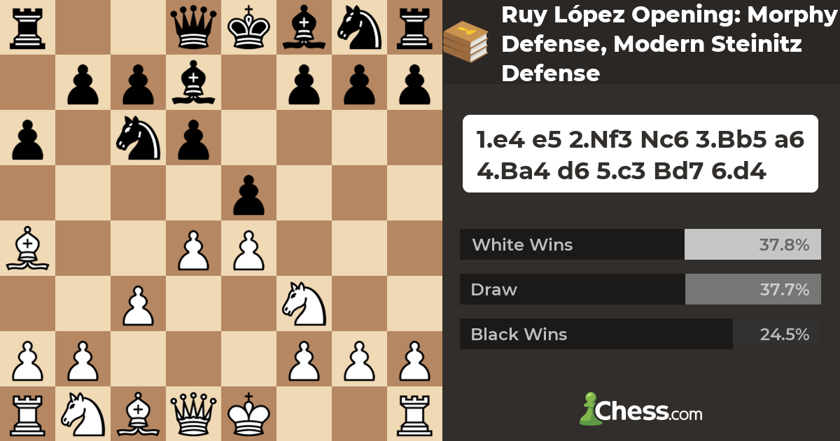 Ruy López Opening Morphy Defense, Modern Steinitz Defense Chess Openings