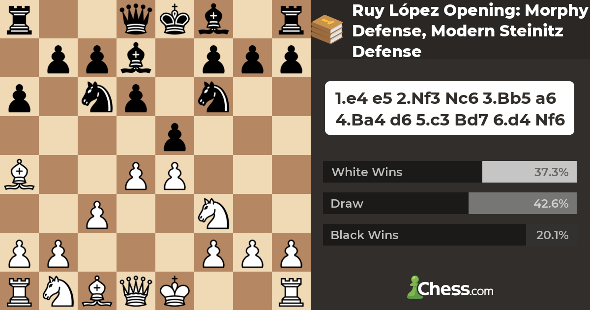 Ruy López Opening Morphy Defense, Modern Steinitz Defense Chess Openings