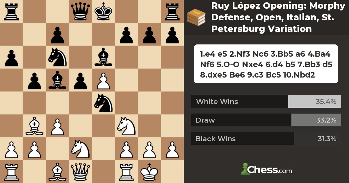 Checkmate in the Italian Opening! #chess #chesstricks #chesstraps