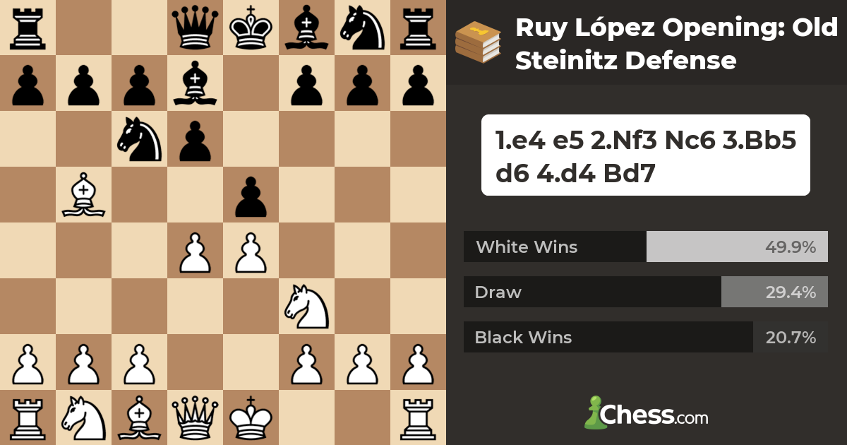Ruy López Opening Old Steinitz Defense Chess Openings