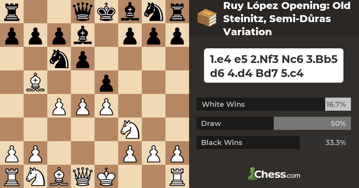what started off as a very mainline Ruy Lopez opening took a sinister turn  after 5 d5, after which white won a couple of pawns and…