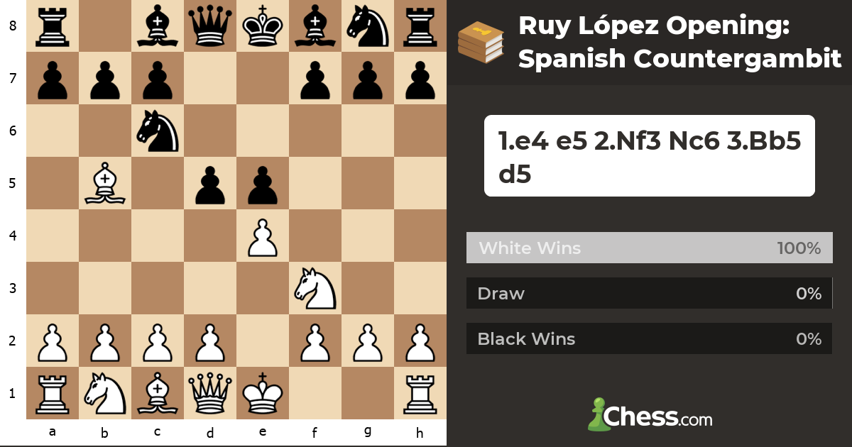 Ruy López Opening Spanish Countergambit Chess Openings