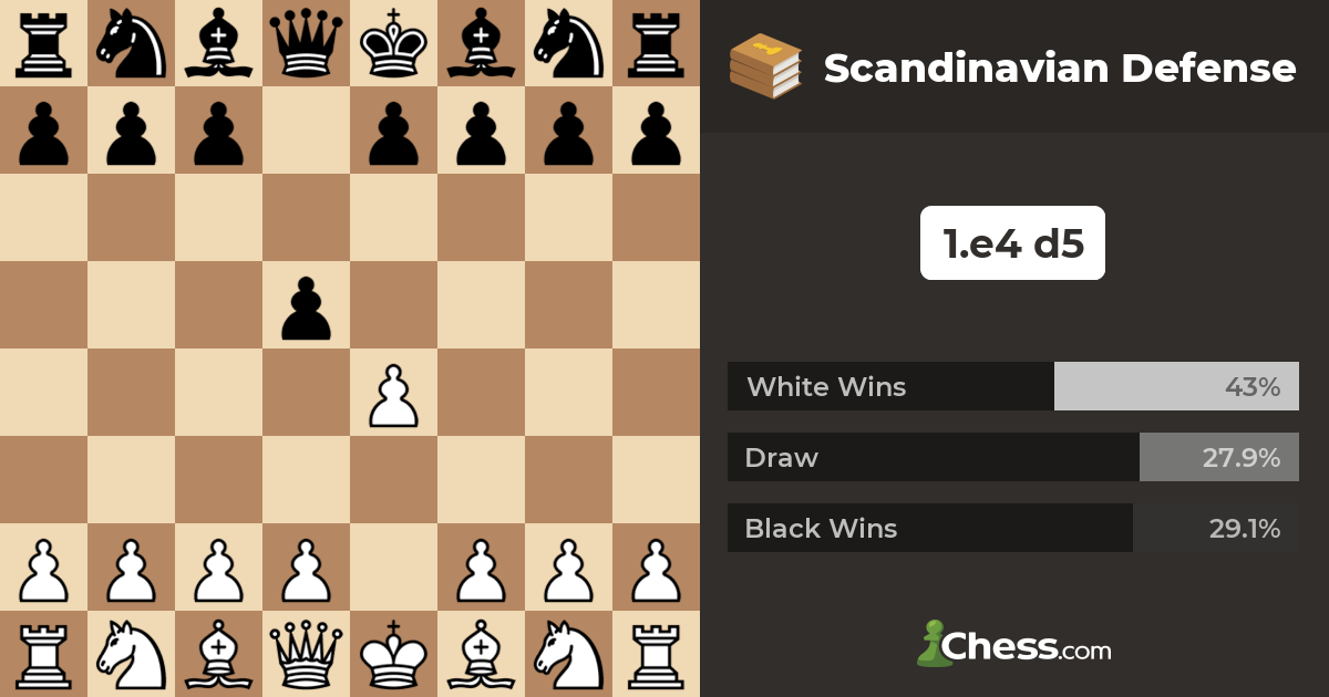 Scandinavian Defense - Chess Openings 