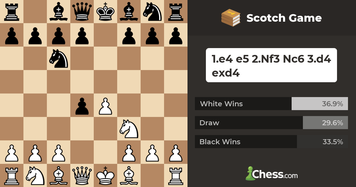 Scotch Game Chess Openings