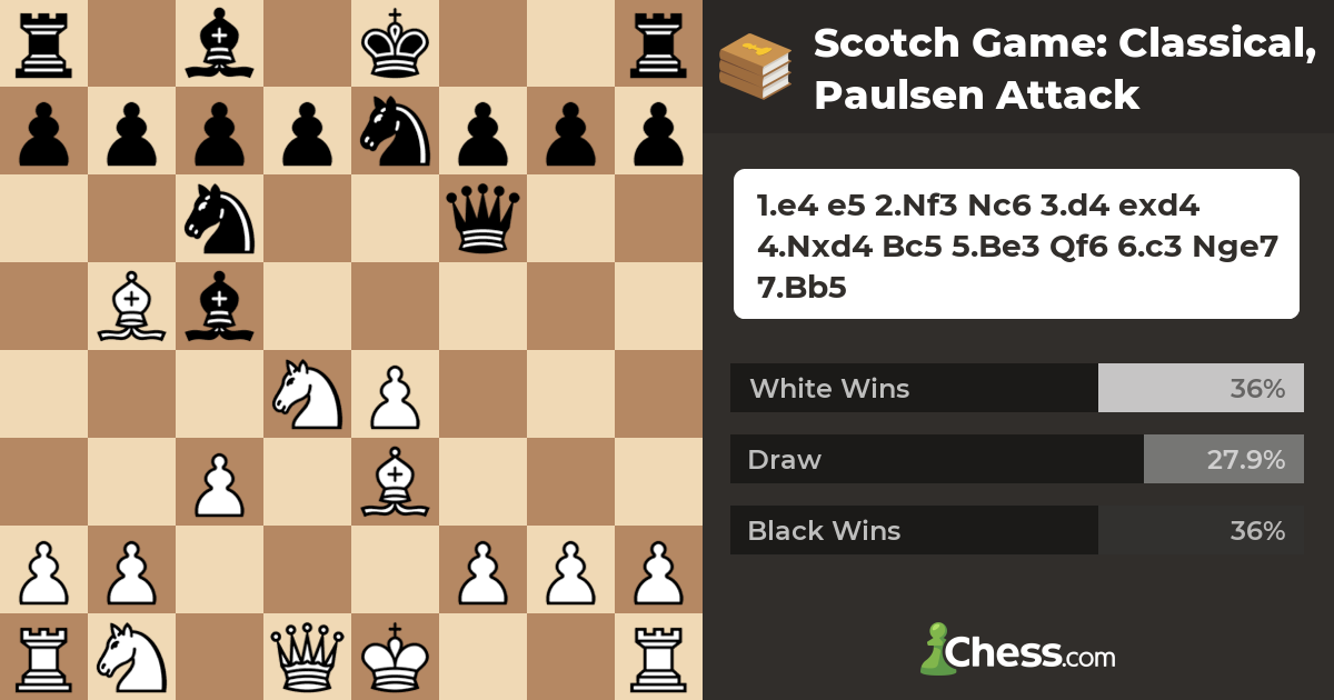 Scotch Game Classical, Paulsen Attack Chess Openings