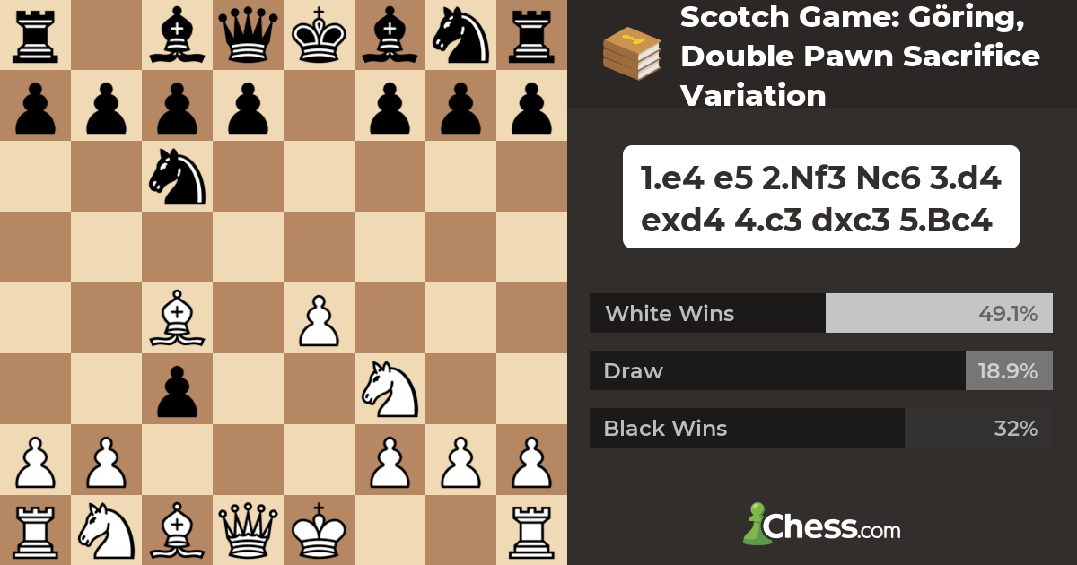 Scotch Game Göring, Double Pawn Sacrifice Variation Chess Openings