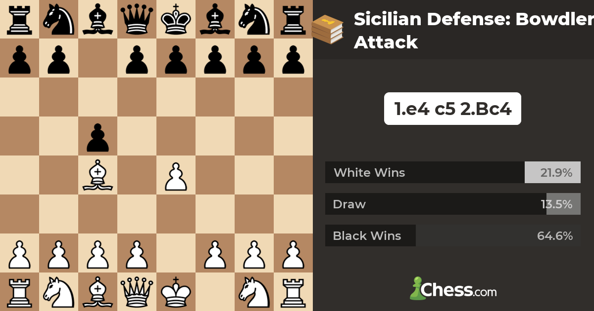 The Sicilian defense vs. Bowdler attack.