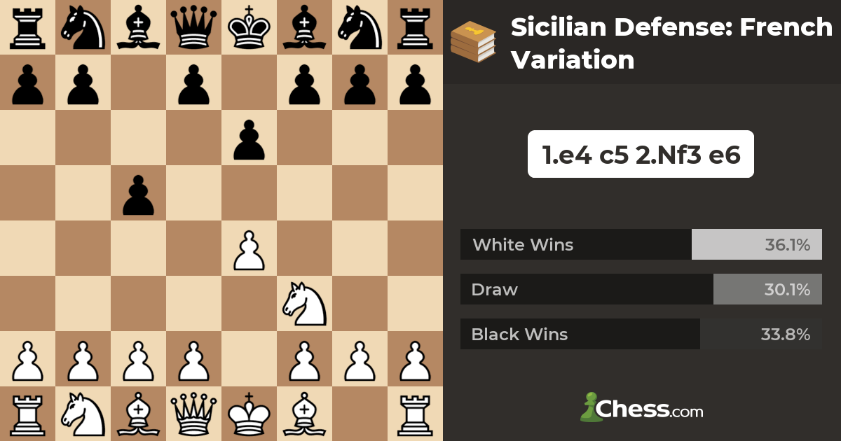 Is the Sicilian french variation the best variation in the