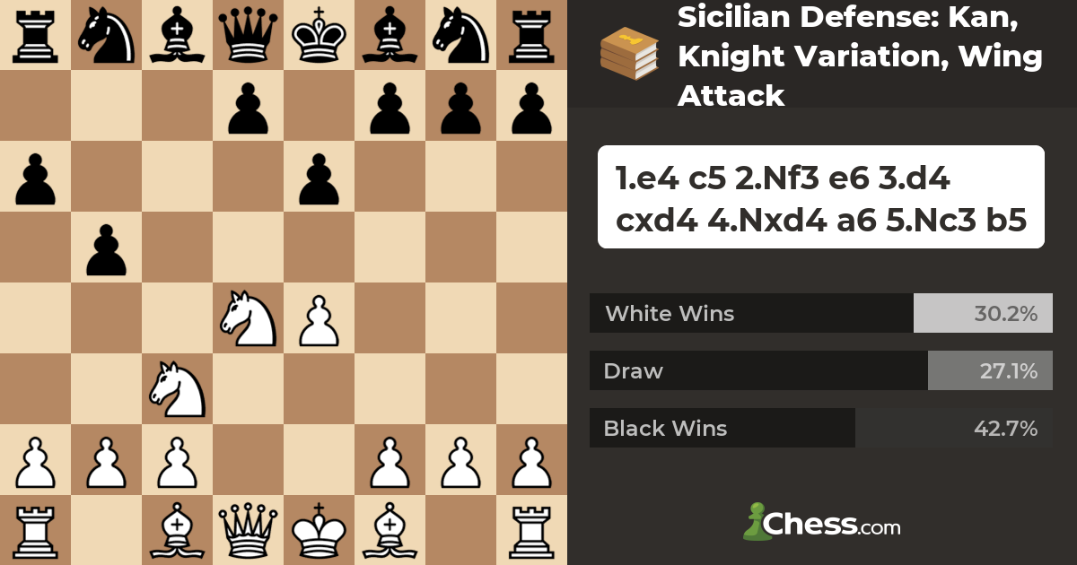 How to PUNISH Early Queen Attacks in the Sicilian Defense, chess, Learn 3  Ways To Improve Your Chess Results FREE Masterclass ▻   Take Your Chess Skills  To The Next