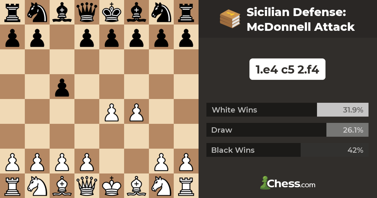 Sicilian Defense : McDonnell Attack #1 #chess #shorts 
