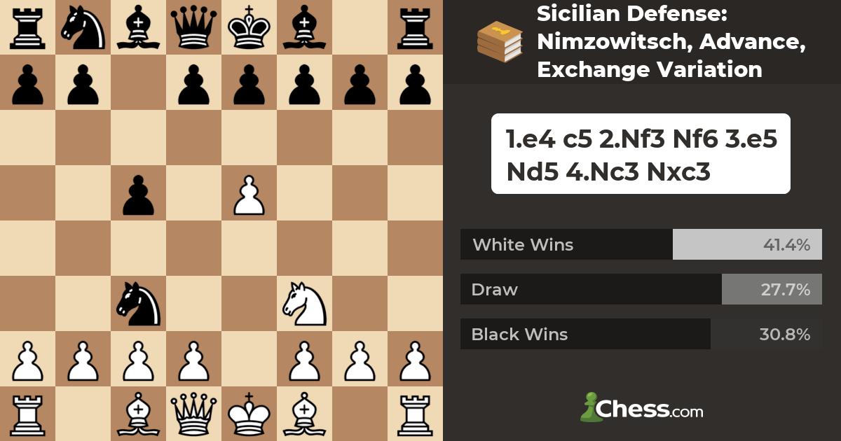 How to Beat the Sicilian Defense - EnthuZiastic
