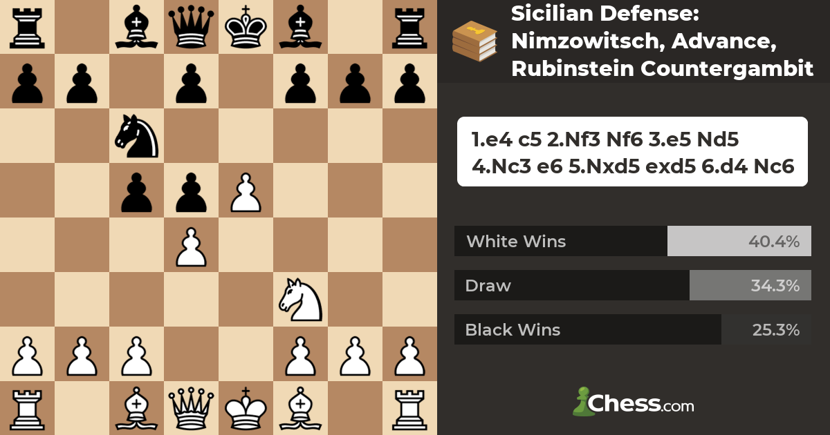 Sicilian Defense Archives » Chess Intellect