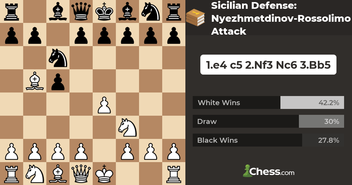 Win against Sicilian Defense. #foryou