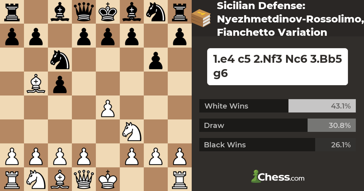 THE POWER OF ROSSOLIMO VARIATION IN SICILIAN DEFENSE